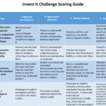2018-invent-it-rubric-with-images_final